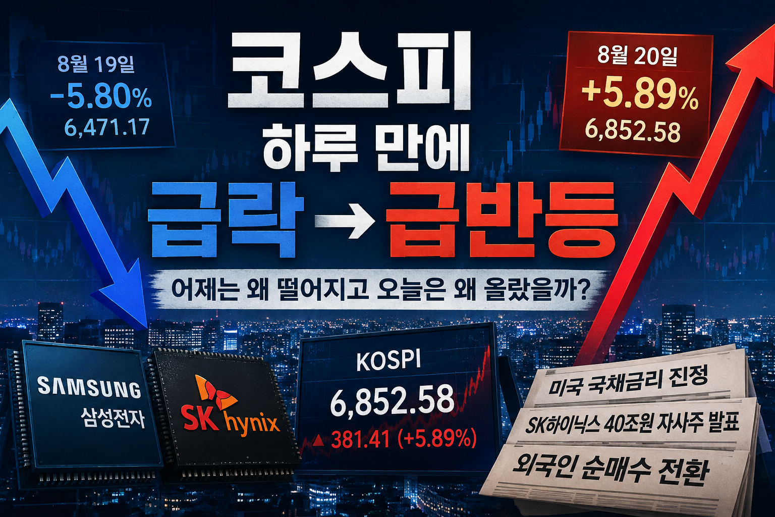 코스피 하루 만에 5.89% 급반등|어제는 왜 떨어지고 오늘은 왜 올랐을까?