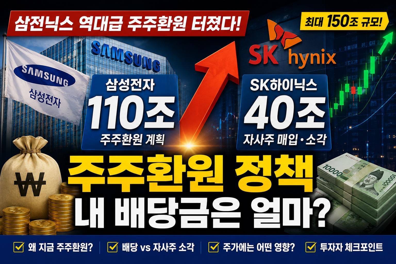삼전닉스 역대급 주주환원 터졌다|삼성전자 110조·SK하이닉스 40조, 내 주식엔 무슨 일이?