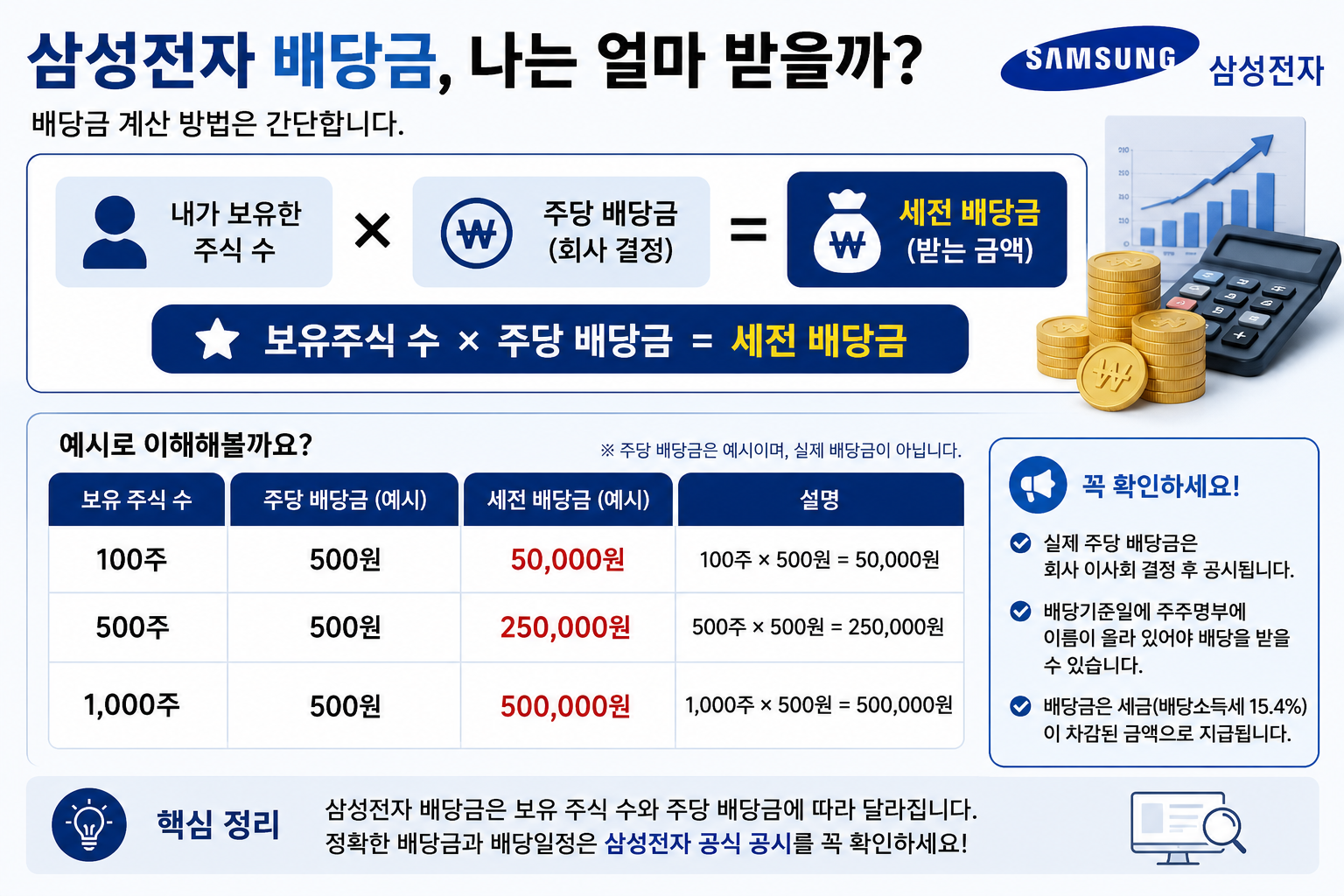 삼성전자 100주 배당금 계산법