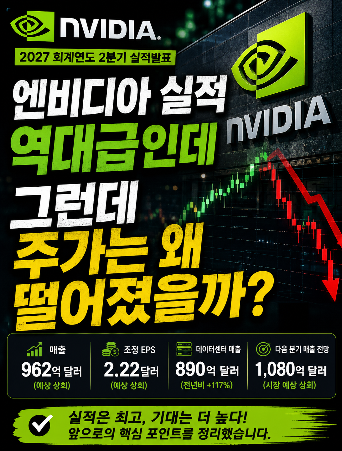 엔비디아 실적 발표｜매출 962억달러인데 주가는 왜 떨어졌을까?