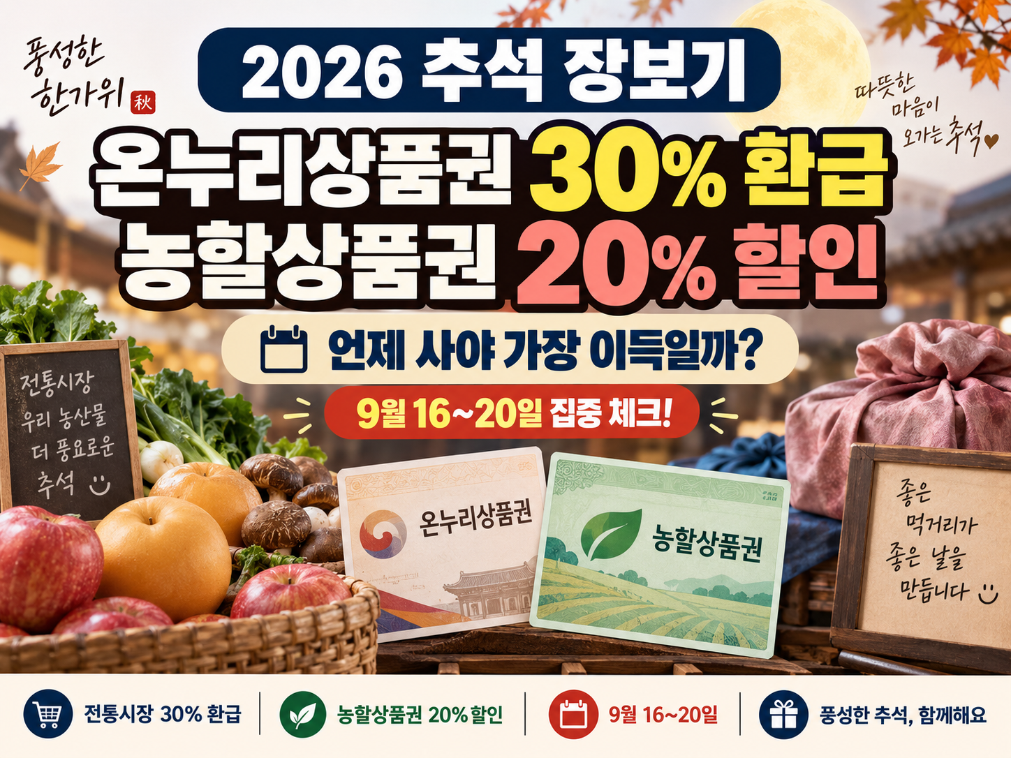 2026 추석 온누리상품권 환급 총정리｜30% 환급·농할상품권 20% 할인, 언제 사야 가장 이득일까?